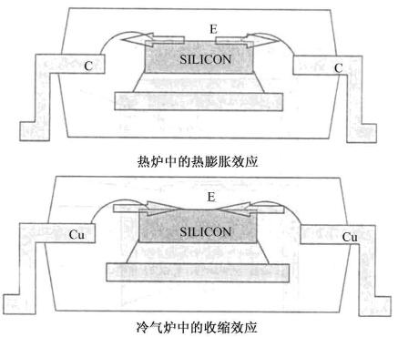 電子封裝可靠性測試需要做哪些測試？