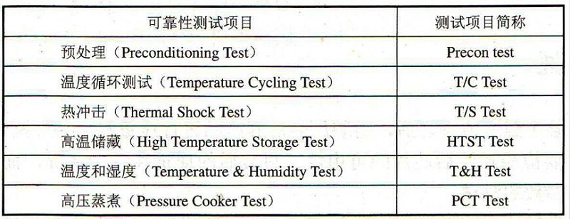 電子封裝可靠性測試需要做哪些測試？