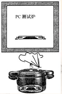 電子封裝可靠性測試需要做哪些測試？