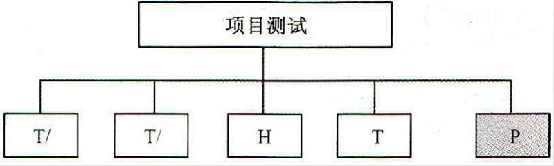 電子封裝可靠性測試需要做哪些測試？